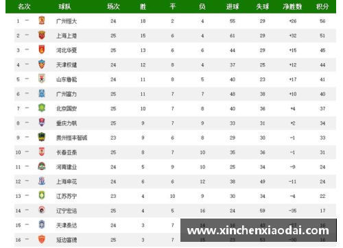 北京国安球队近期比赛成绩及排名分析