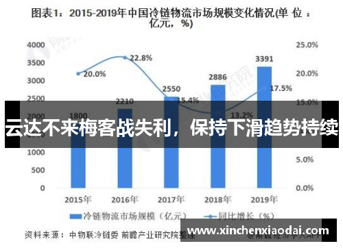 云达不来梅客战失利，保持下滑趋势持续