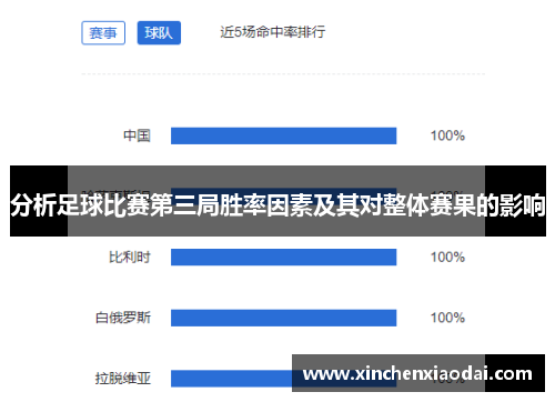 分析足球比赛第三局胜率因素及其对整体赛果的影响